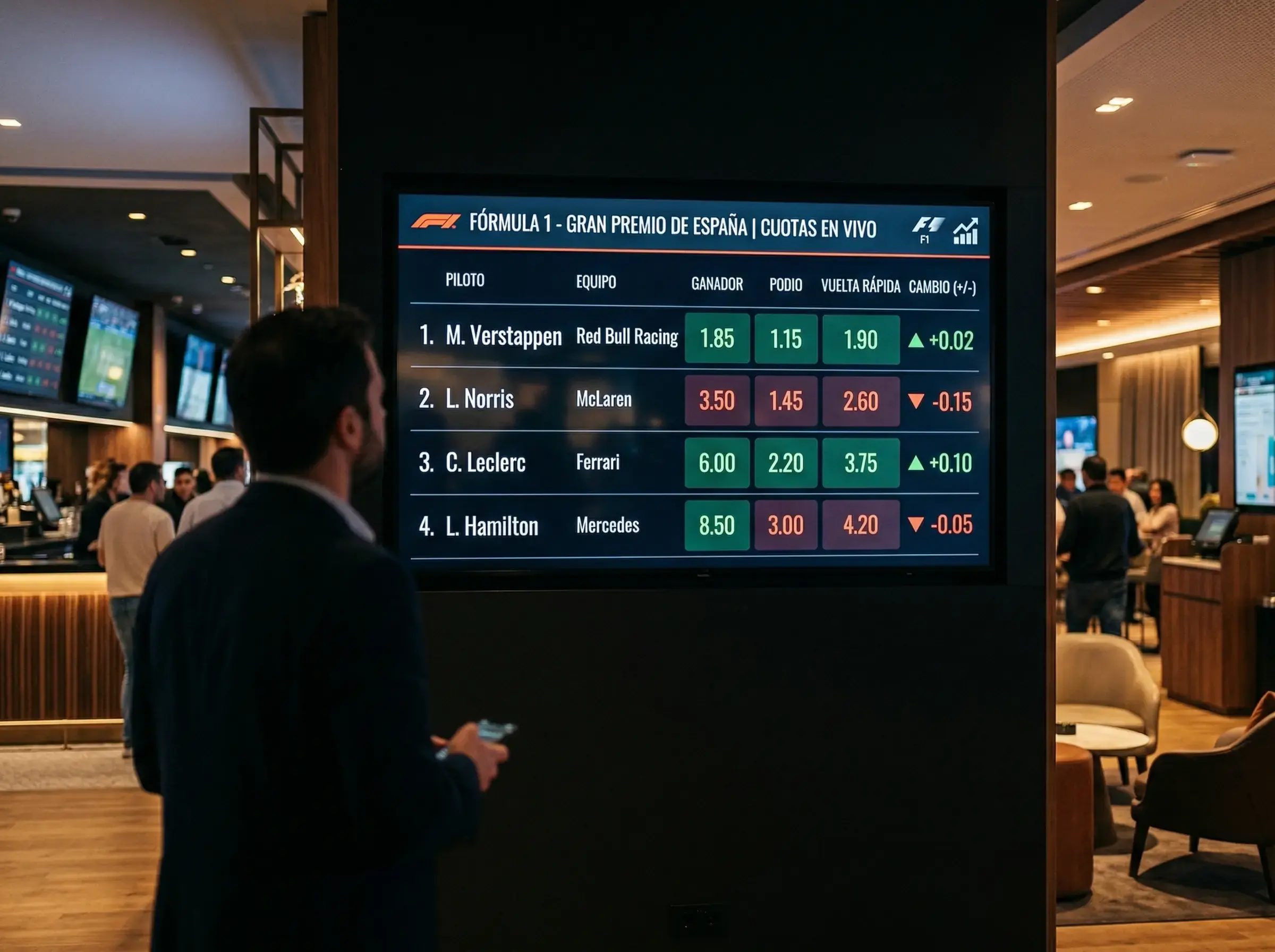 Movimientos de Cuotas en F1: Cómo Leer las Señales del Mercado